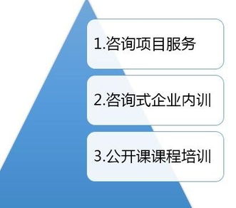 廣州市明睿企業(yè)管理咨詢 助力企業(yè)高效發(fā)展的專業(yè)伙伴