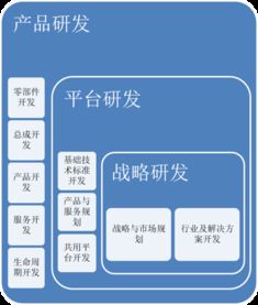 集成產(chǎn)品開發(fā)(IPD) 百思特管理咨詢集團(tuán)的商務(wù)信息咨詢服務(wù)