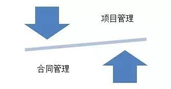 設(shè)計企業(yè)拓展全過程工程咨詢的核心 精細化定義、發(fā)包與合同管理