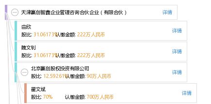 天津贏創(chuàng)智鑫企業(yè)管理咨詢合伙企業(yè) 有限合伙模式下的專業(yè)商務(wù)信息咨詢新篇章