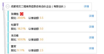 成都奇文二維商務(wù)信息咨詢合伙企業(yè) 專注于企業(yè)管理咨詢的專業(yè)服務(wù)平臺